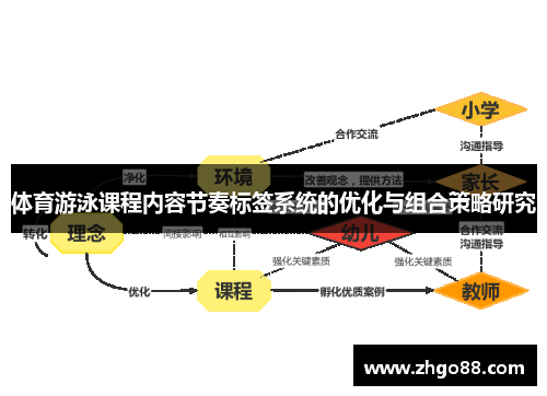 体育游泳课程内容节奏标签系统的优化与组合策略研究