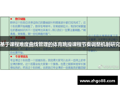 基于课程难度曲线管理的体育跳操课程节奏调整机制研究